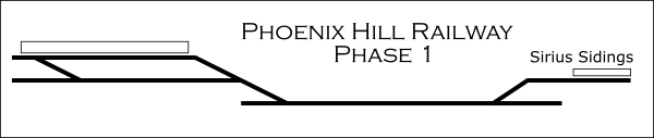 PHR Phase 1 track plan